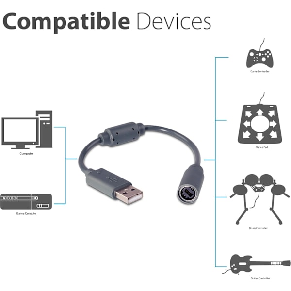 2 kaapelia – Xbox 360 PC ja Xbox360 langallinen ohjainsovitin, USB