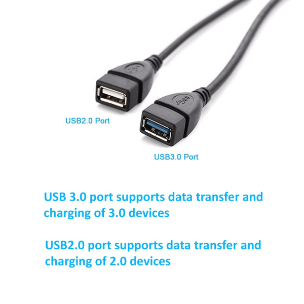 USB 3.0 - 2*USB naarasadapter, USB mannelijk naar USB 3.0 vrouwelijk en USB 2.0 vrouwelijk, dubbele oplaadpoort/s