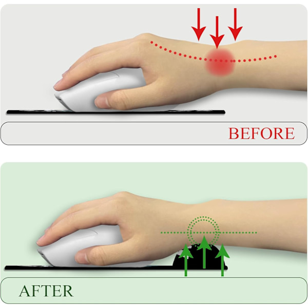 Ergonomisk musmatta för hundar med handledsstöd, spelmusmatta med handledsstöd och halkfri PU-bas för smärtlindring, \"It's Fine\"-musmattor för skrivbordsarbete, söt Ho