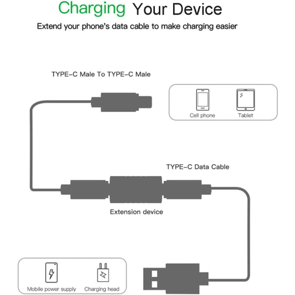 2 kpl USB C -liitintä, naaras-naaraskytkin, USB-C USB 3.1 -jatkoliitin tablettia varten, C