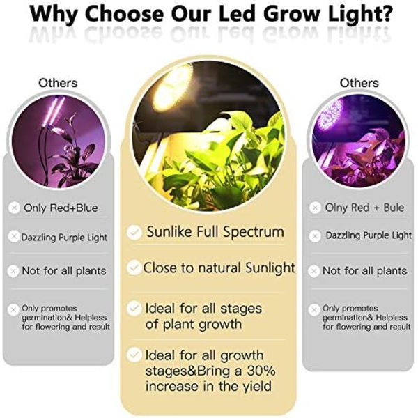 4 stk. T5 Plantelys, Fuld Spektrum 42cm LED Vækstlys, Plantevækstlampe med Reflektor/Daisy Chain Design til Frøplanter