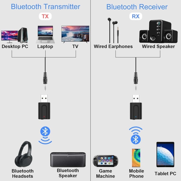 Bluetooth 5.0-adapter 3-i-1 USB trådløs sender og mottaker