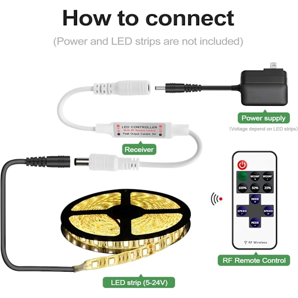 2 stk. RF Mini LED Strip Controller, 11 knapper RF trådløs fjernbetjening til monokrom RGB LED Strip 5