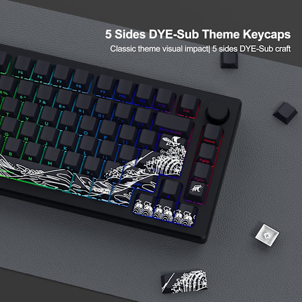 Shine Through Keycaps - PBT Dye Sub Keycap Set, Side Print Keycaps, 131 Taster Cherry Profil Tilpassede Keycaps, Wave of Kana