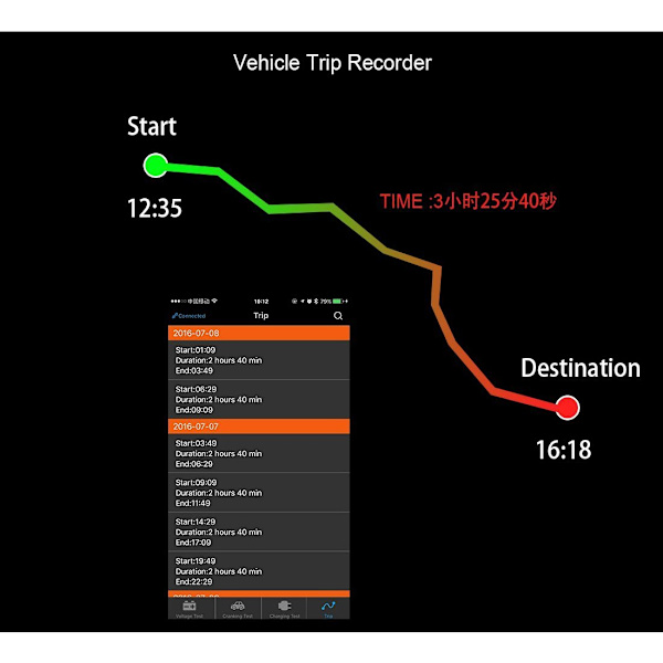 12V Bluetooth-batterimonitor