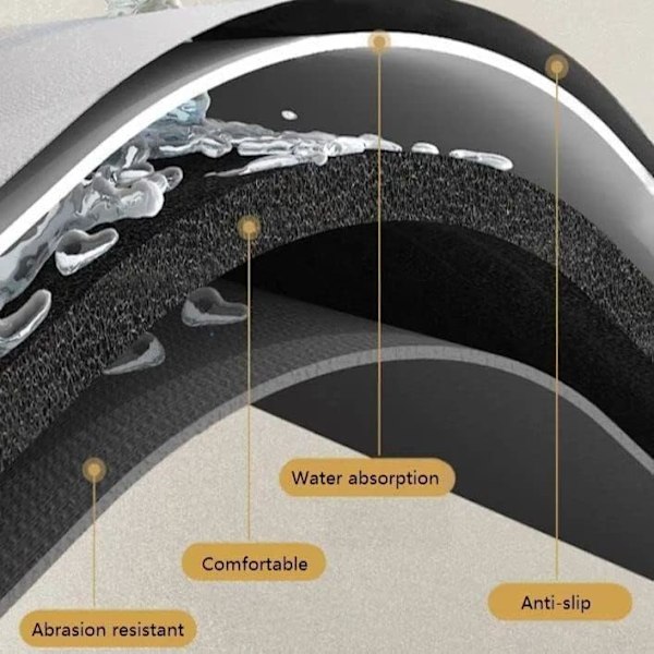 1 stk Fantastisk Stil Kran Avrenningsmatte, Diatom Mud Kran Sklisikker Avrenningsmatte Vaskematte, Selvabsorberende Avrenningsmatte for