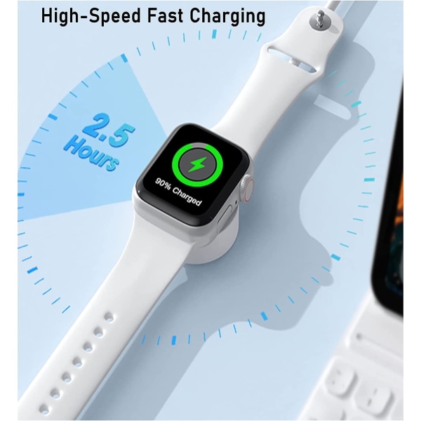 Lader [Apple MFi-sertifisert] Oppgradert versjon 2023 - Apple