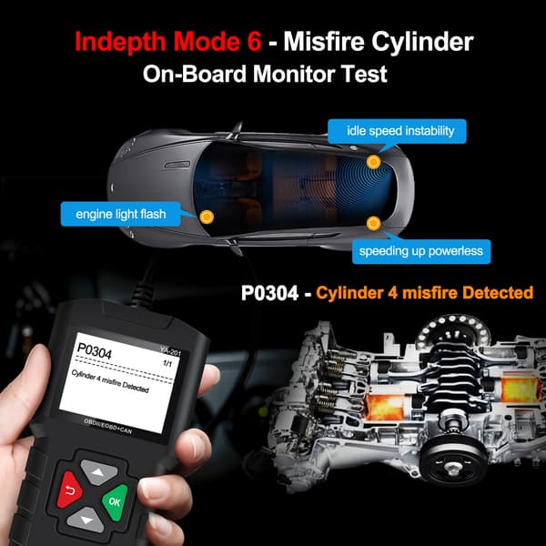 Bildiagnostikk YA201 OBD2 Bilfeilkodeleser
