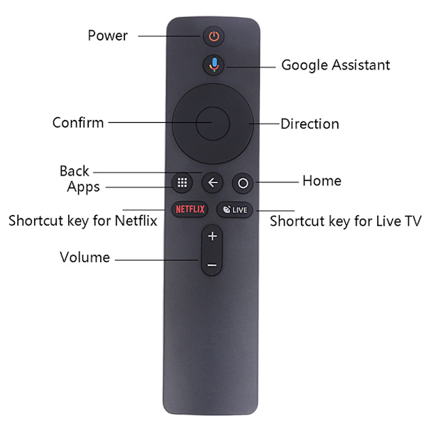 Äänikauko-ohjain Box S:lle MDZ-22-AB MDZ-24-AA Smart TV Box