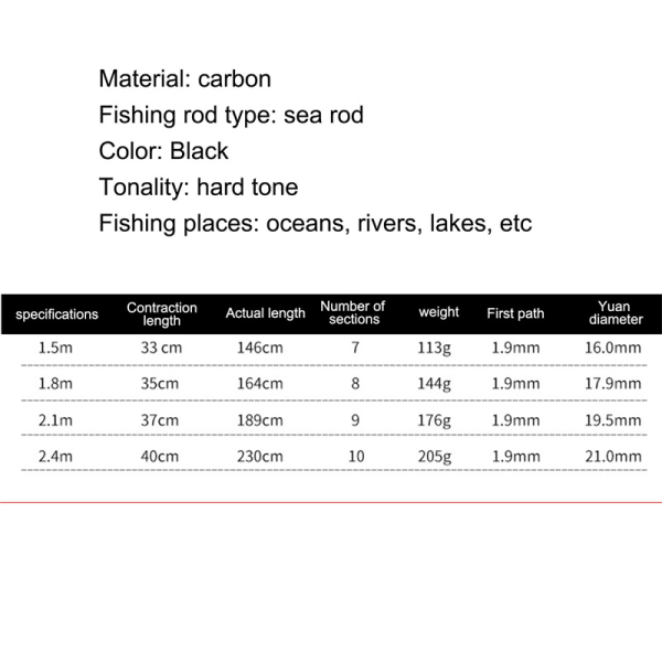 Lett fiskesnurrekrympehåndtak Sea Carbon Rods 2.4