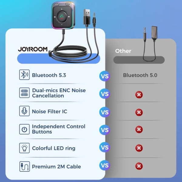 Joyroom Bluetooth 5.3 AUX-autosovitin Dual Mics Melunvaimennus