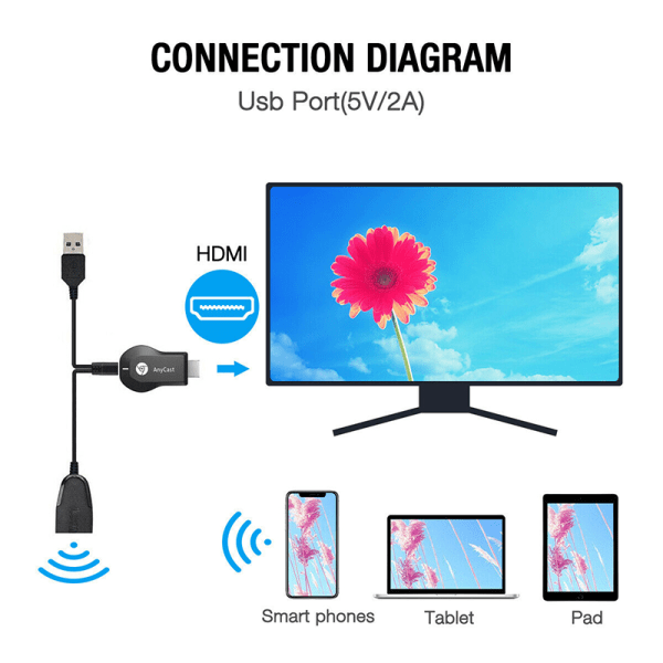 AnyCast M12 Plus WiFi-modtager Airplay Display Miracast HDMI TV Black