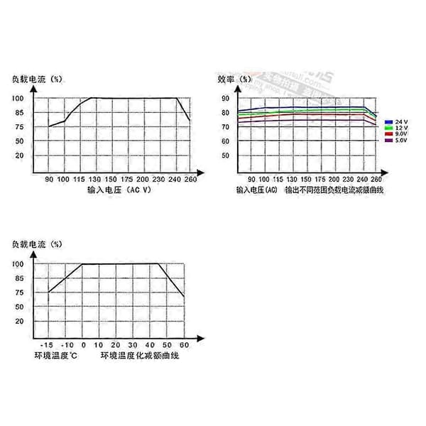 Strømforsyningsmodul 220V til DC 5V - DC Isolert Switching Strømforsyning
