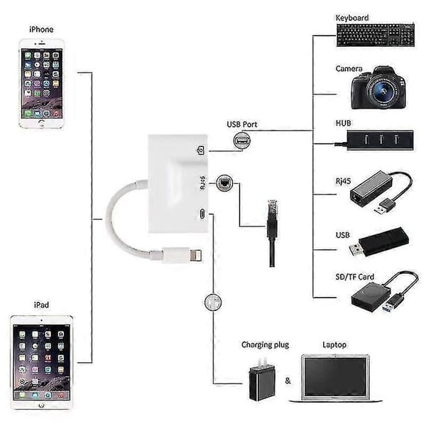 Lightning til RJ45 Ethernet LAN 10/100Mbps Netværks Ethernet Adapter med Lightning 8P til iPhone/iPad