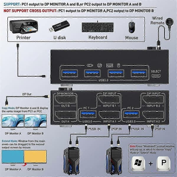 KVM-switch med dubbla skärmar DisplayPort för 2 datorer, 4 USB3.0-portar, 2 in 2 ut DP 1.4 KVM-switch Black