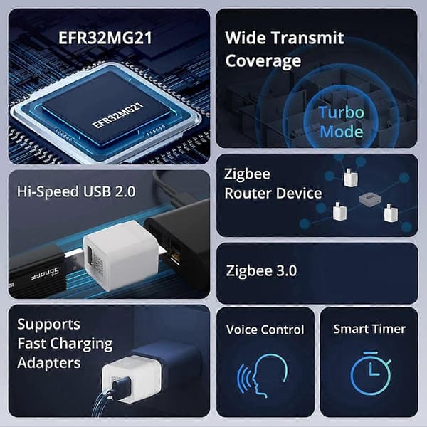 ZBMicro-USB Smart Adapter Zigbee 3.0 Repeater Rask lading, dataoverføring, fjernkontroll via EWeLink og Alexa White