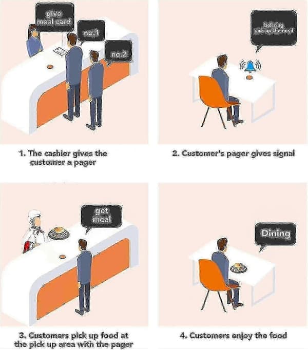 16-enhets personsökarsystem för restaurangkunder 2025