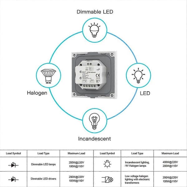 AC Triac Dimmer Ultra Sensitive Glass Touch 86 Panel Fade Mode, A