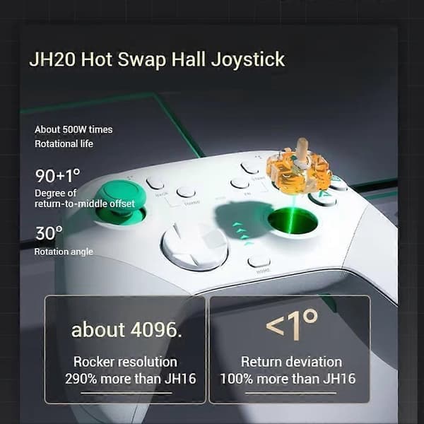 2 stk. Hall Swap Joystick til MACHENIKE G6Pro G5Pro V2/ThundeRobot G80 Game Controller JH20 Hall Joystick Hvid White