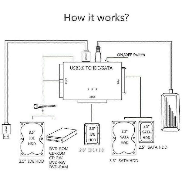 USB 3.0 till IDE och SATA Konverter Extern Hårddisk Adapter Kit för Universell 2.5/3.5