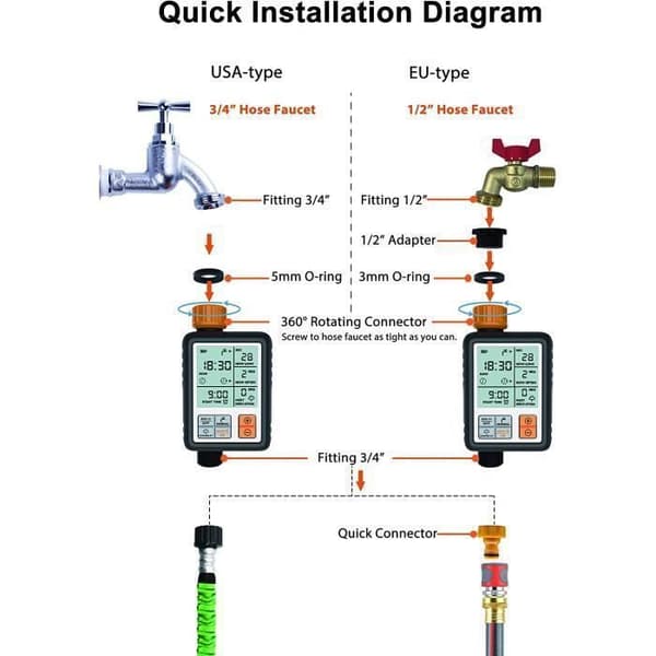 Vandingsur - AUDBURN - Sprinklertimer - Stor LCD-skærm - Fleksibel programmering - Manuel tilstand