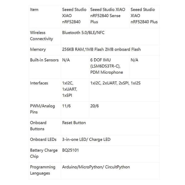 For Seeed Studio XIAO NRF52840 Sense Plus BLE utviklingskort