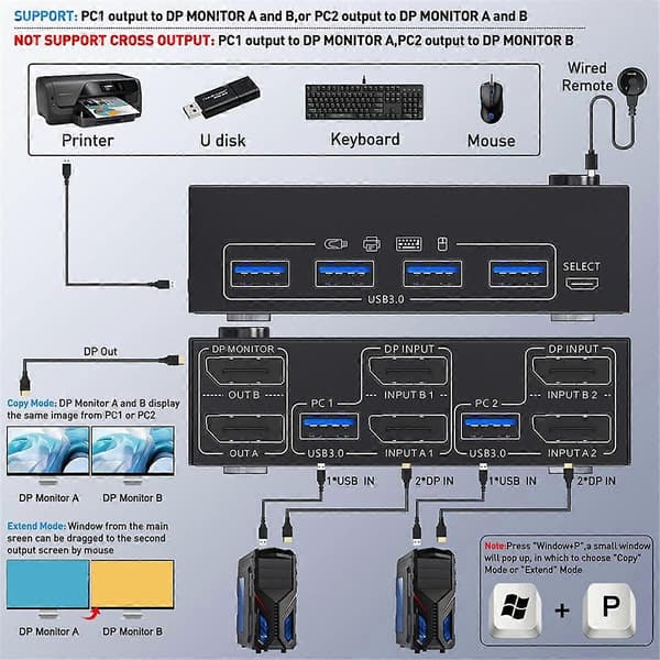 KVM-switch med dubbla DisplayPort-skärmar, 4 USB3.0 för 2 datorer, 2 in 2 ut DP 1.4 KVM-switch Black