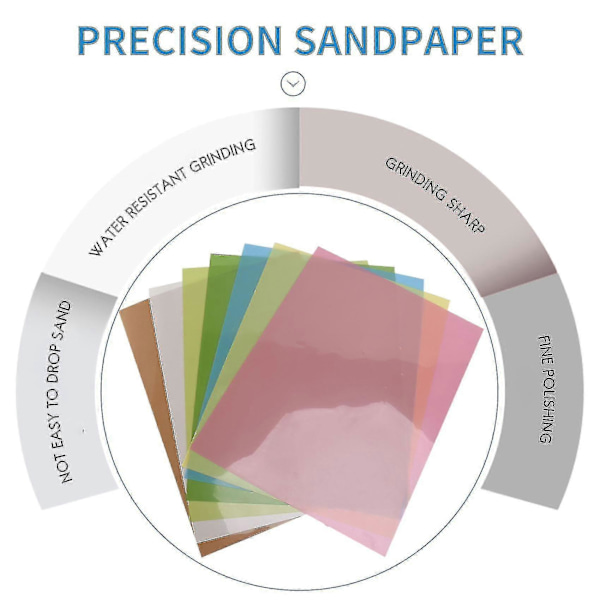 7 st/set Läppningsfilm Ark Sortiment Precision För Polering Sandpapper 1500/2000/4000/6000/8000/