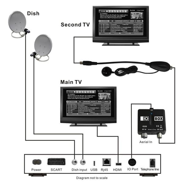 IO20 Professionel ABS Modulator Link/Sync TV-udgangskonverter Videokonvertering til distributionssystem