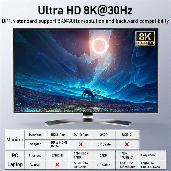 KVM-switch med dubbla DisplayPort-skärmar, 4 USB3.0 för 2 datorer, 2 in 2 ut DP 1.4 KVM-switch Black