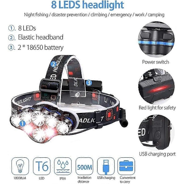 Genopladelig pandelampe, 8 LED pandelampe USB genopladelig pandelampe 18000 Lumen vandtæt lommelygte