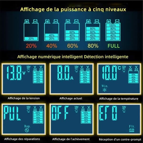 Bilbatterioplader, Batterivedligeholdelsesdesulfator