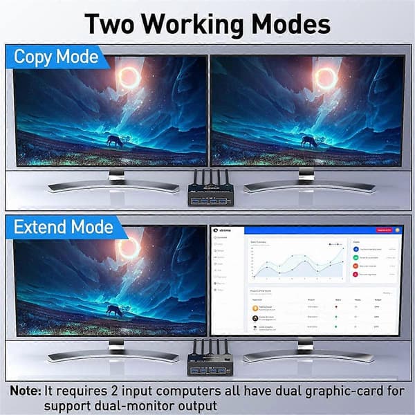 KVM-switch med dubbla DisplayPort-skärmar, 4 USB3.0 för 2 datorer, 2 in 2 ut DP 1.4 KVM-switch Black