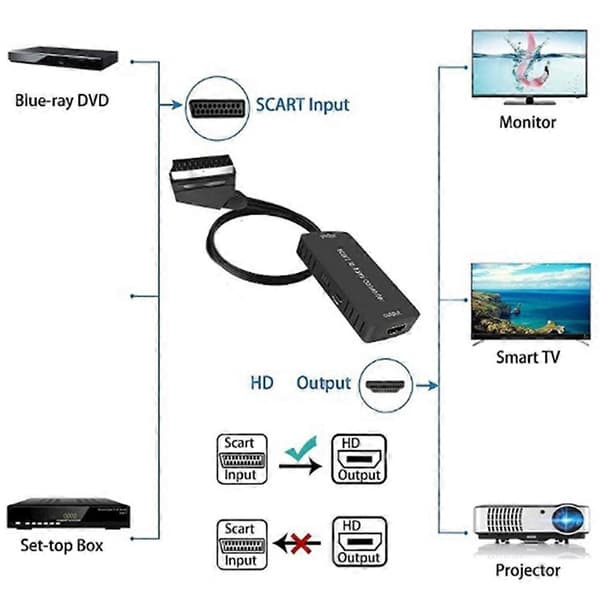 Scart till -omvandlare Ljudomvandlare Videokabelboxadapter Stöder 1080P HD-konverteringsadapter