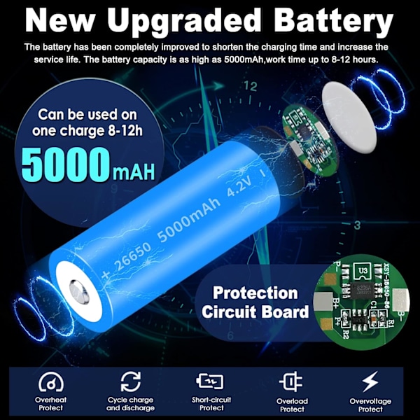 Extremt ljusa ficklampor 5 lägen Uppladdningsbar USB-C, Zoomable XHP70.2 Led ficklampa Batteridriven