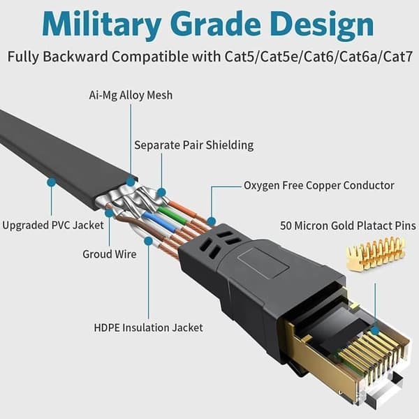 Cat 8 Ethernetkabel - OTBACT - 3 meter - 40 Gbit/s - 2000 MHz - SFTP 100 % koppar