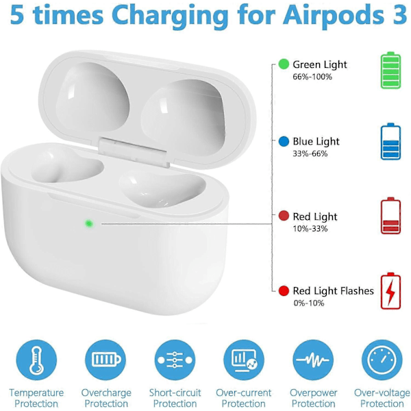 Trådløs opladningsetui erstatning kompatibel med AirPods 3. generations opladningsetui