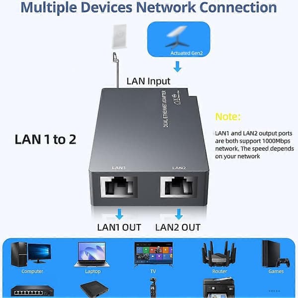 Til 2-ports Ethernet-adapter til parabolantenne satellitinternet V2 til kablet eksternt netværk A38R Grey