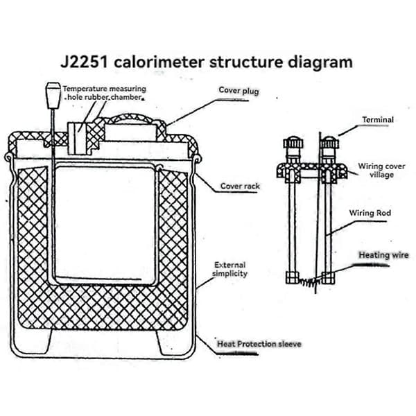 Fysisk elektrisk laboratorieutrustning kalorimeter