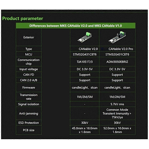 CANable V2.0 Pro CANbus Lähetin-vastaanotin USB - PCAN Protokolla Adapteri