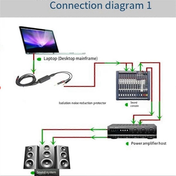 CASA -D2 Profesjonell XLR Lydstrømisolator Cannon Stereo Lydisolator for å Eliminere Felles Støy