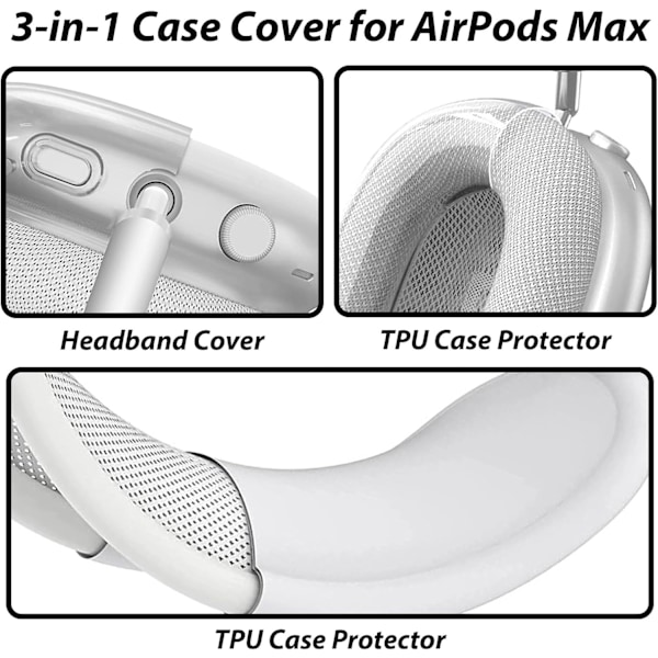 Pehmeä suojakotelo yhteensopiva AirPods Max -kuulokkeiden kanssa, läpinäkyvä naarmuuntumaton korvatyynykotelo TPU suojaavat korvakupit lisävarusteet