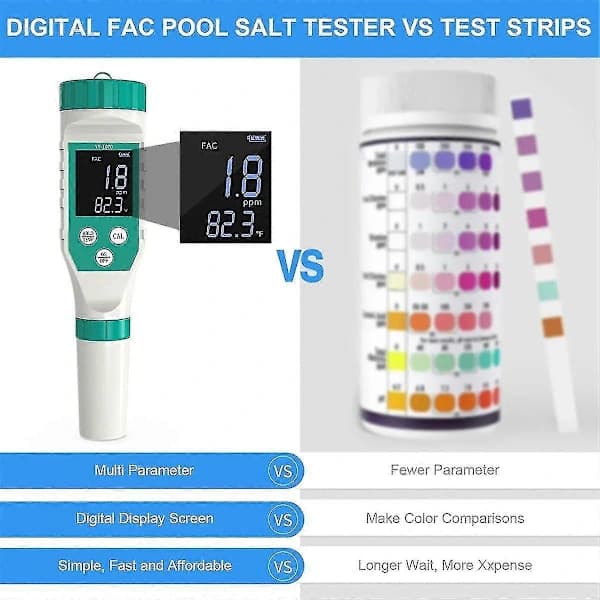 7-i-1 Digital Vandtester til Pool: pH, Klor, ORP, EC, TDS, Salt, Temp