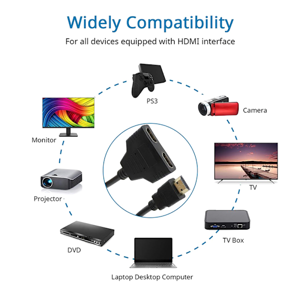 HDMI-splitterkabel hann til 2x hunn 1080P