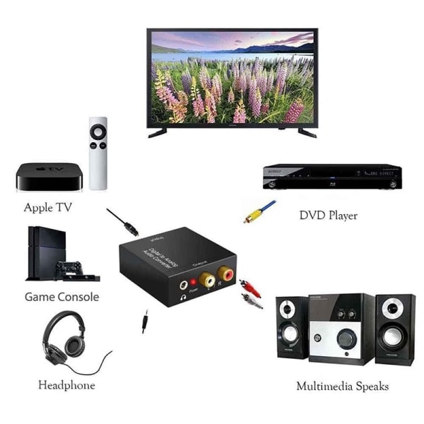 1. Optisen koaksiaalinen Toslink-digitaalinen analogimuunnin RCA L/R S Musta 1 kpl