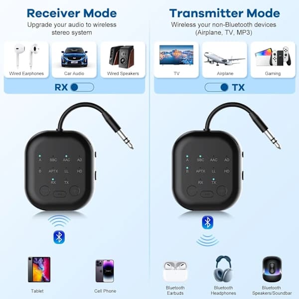 2025 Nyeste Modell Bluetooth Sender Mottaker, Bluetooth Lydadapter for Fly, Trådløs Sender for TV, Treningsstudio, Aptx HD, Aptx Low L
