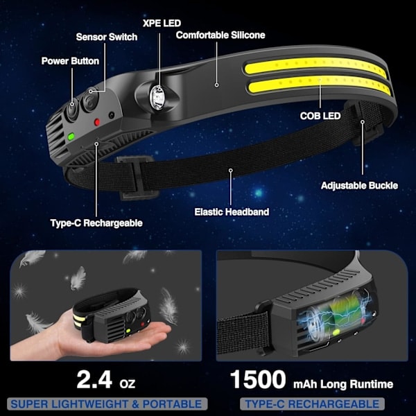 Hodelykt oppladbar, 1000 lumen 230° bred stråle superlysende hodelykt med handsfree-sensor, LED-hodelykt 1500 mAh IPX5 vanntett lett