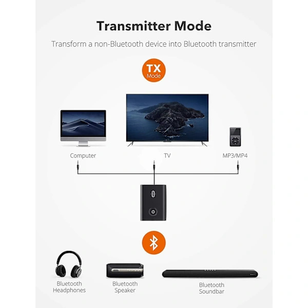 TaoTronics Bluetooth Sender Modtager, 2-i-1 Trådløs Lydadapter med Tabsfri Lydkvalitet