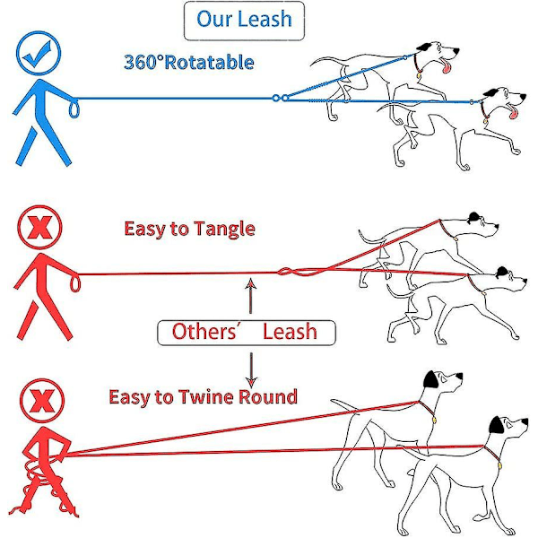 Dobbeltkobbel, justerbart og 360° roterbart, hundesnor til 2 hunde, reflekterende elastisk snor, til små, mellemstore og store hunde Hy