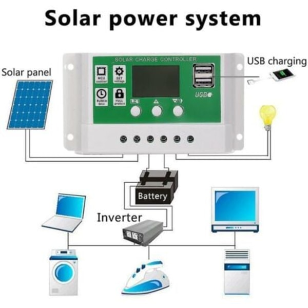 Solpanel Kit 40W Laddare 60A 12V med Controllerbejoey.ca